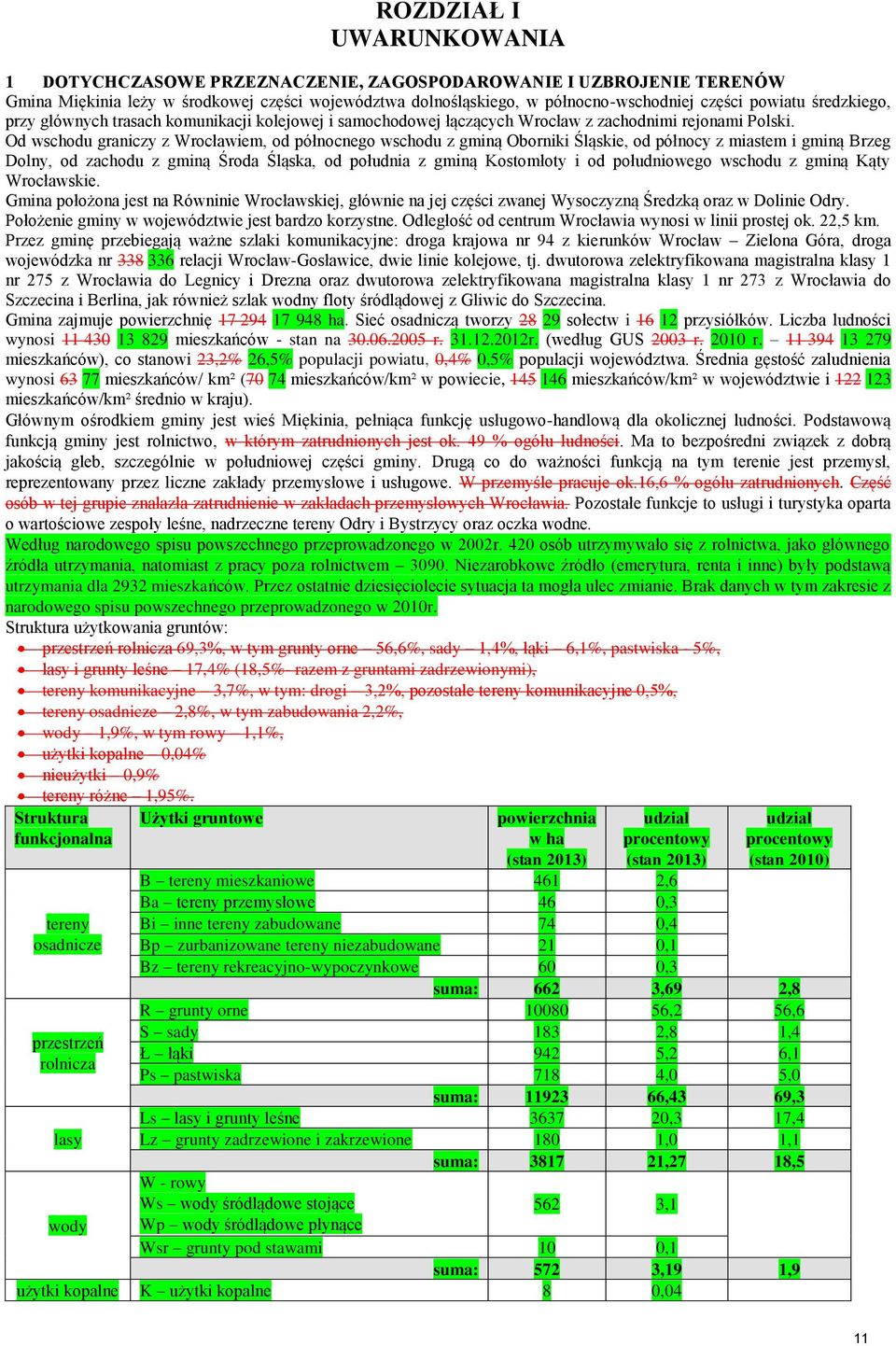Od wschodu graniczy z Wrocławiem, od północnego wschodu z gminą Oborniki Śląskie, od północy z miastem i gminą Brzeg Dolny, od zachodu z gminą Środa Śląska, od południa z gminą Kostomłoty i od