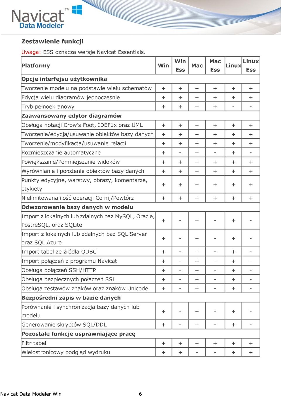 pełnoekranowy + + + + - - Zaawansowany edytor diagramó w Obsługa notacji Crow's Foot, IDEF1x oraz UML + + + + + + Tworzenie/edycja/usuwanie obiektów bazy danych + + + + + +