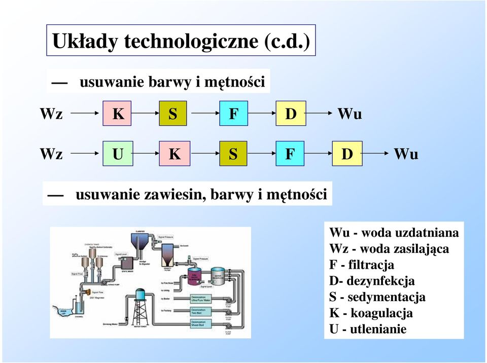 ) usuwanie barwy i mtnoci Wz K S F D Wu Wz U K S F D Wu