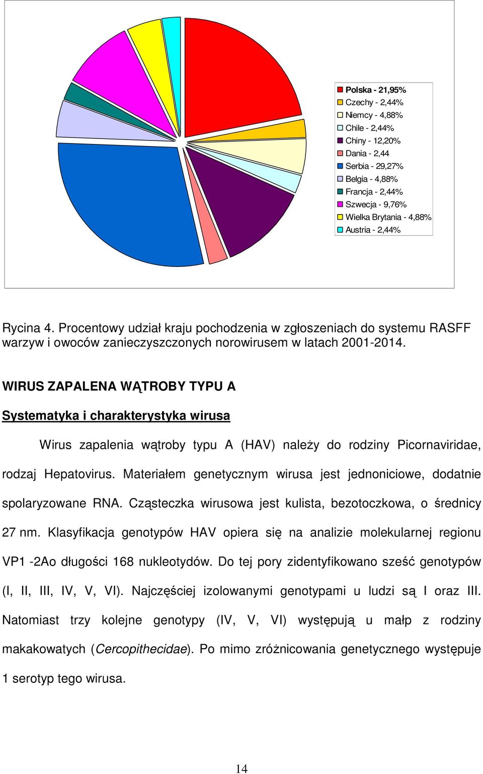 WIRUS ZAPALENA WĄTROBY TYPU A Systematyka i charakterystyka wirusa Wirus zapalenia wątroby typu A (HAV) należy do rodziny Picornaviridae, rodzaj Hepatovirus.