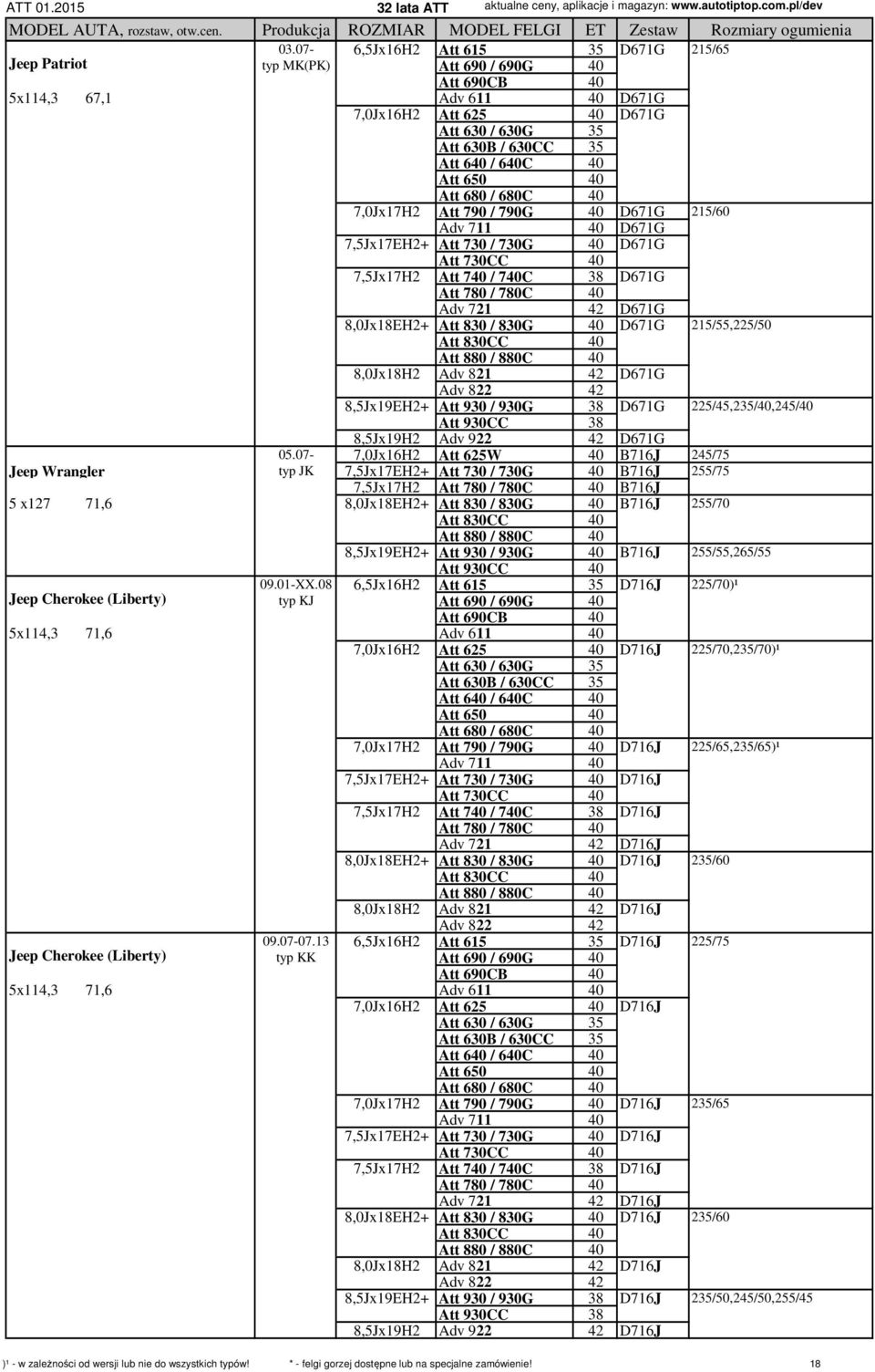730 / 730G 40 D671G 7,5Jx17H2 Att 740 / 740C 38 D671G Adv 721 42 D671G 8,0Jx18EH2+ Att 830 / 830G 40 D671G 215/55,225/50 8,0Jx18H2 Adv 821 42 D671G 8,5Jx19EH2+ Att 930 / 930G 38 D671G