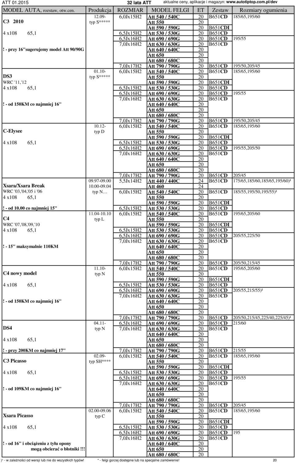 Att 630 / 630G 20 B651CD! - przy 16"sugerujemy model Att 90/90G Att 640 / 640C 20 Att 650 20 Att 680 / 680C 20 7,0Jx17H2 Att 790 / 790G 20 B651CD 195/50,205/45 DS3 01.