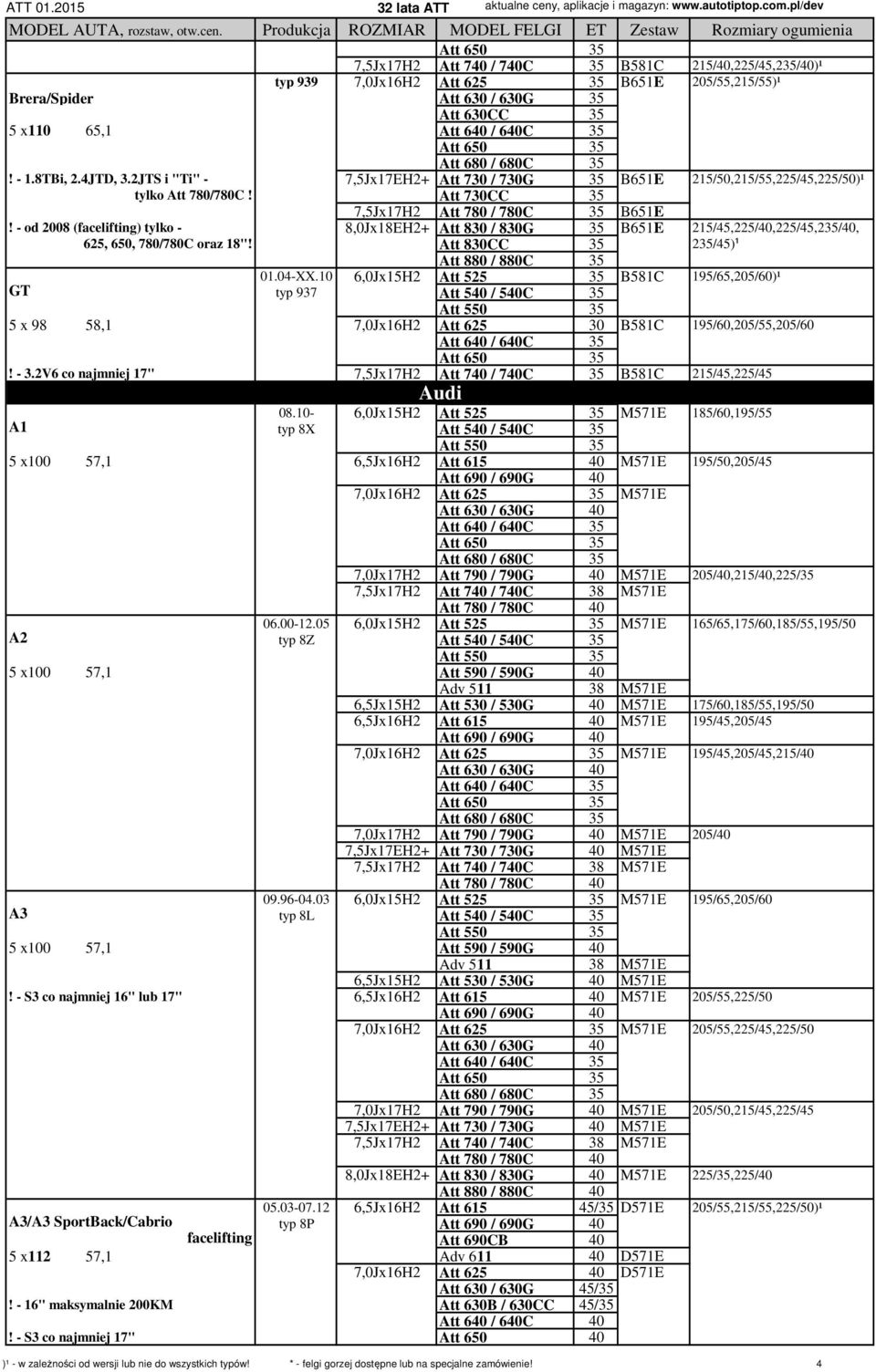 - od 2008 (facelifting) tylko - 8,0Jx18EH2+ Att 830 / 830G 35 B651E 215/45,225/40,225/45,235/40, 625, 650, 780/780C oraz 18"! Att 830CC 35 235/45)¹ Att 880 / 880C 35 GT 01.04-XX.
