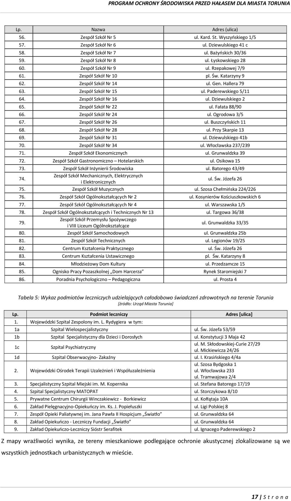 Zespół Szkół Nr 16 ul. Dziewulskiego 2 65. Zespół Szkół Nr 22 ul. Fałata 88/90 66. Zespół Szkół Nr 24 ul. Ogrodowa 3/5 67. Zespół Szkół Nr 26 ul. Buszczyńskich 11 68. Zespół Szkół Nr 28 ul.