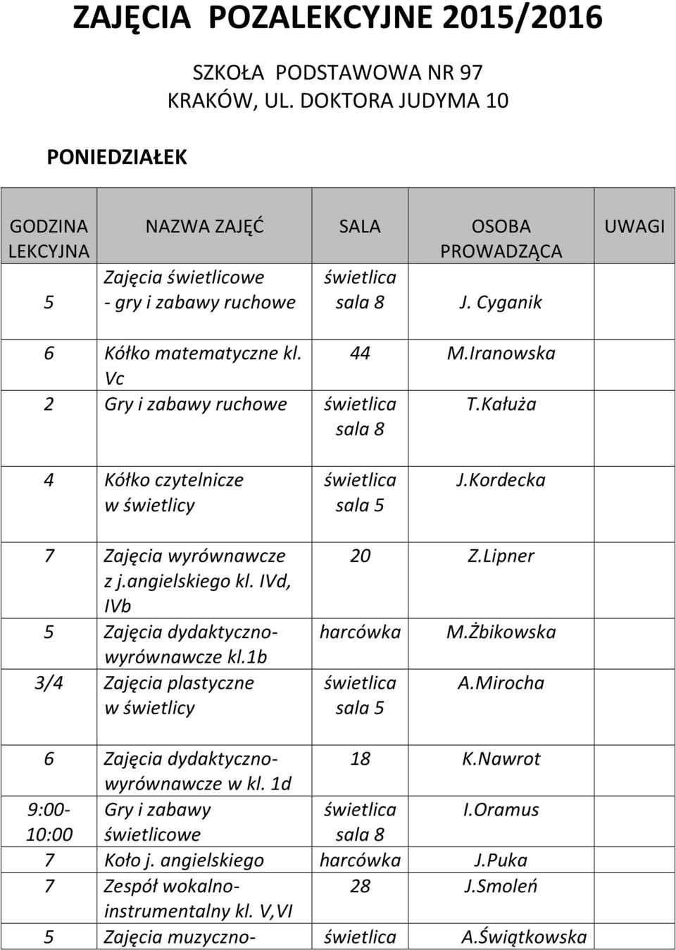 Iranowska Vc 2 Gry i zabawy ruchowe T.Kałuża 4 Kółko czytelnicze w świetlicy J.Kordecka 7 Zajęcia wyrównawcze z j.angielskiego kl.