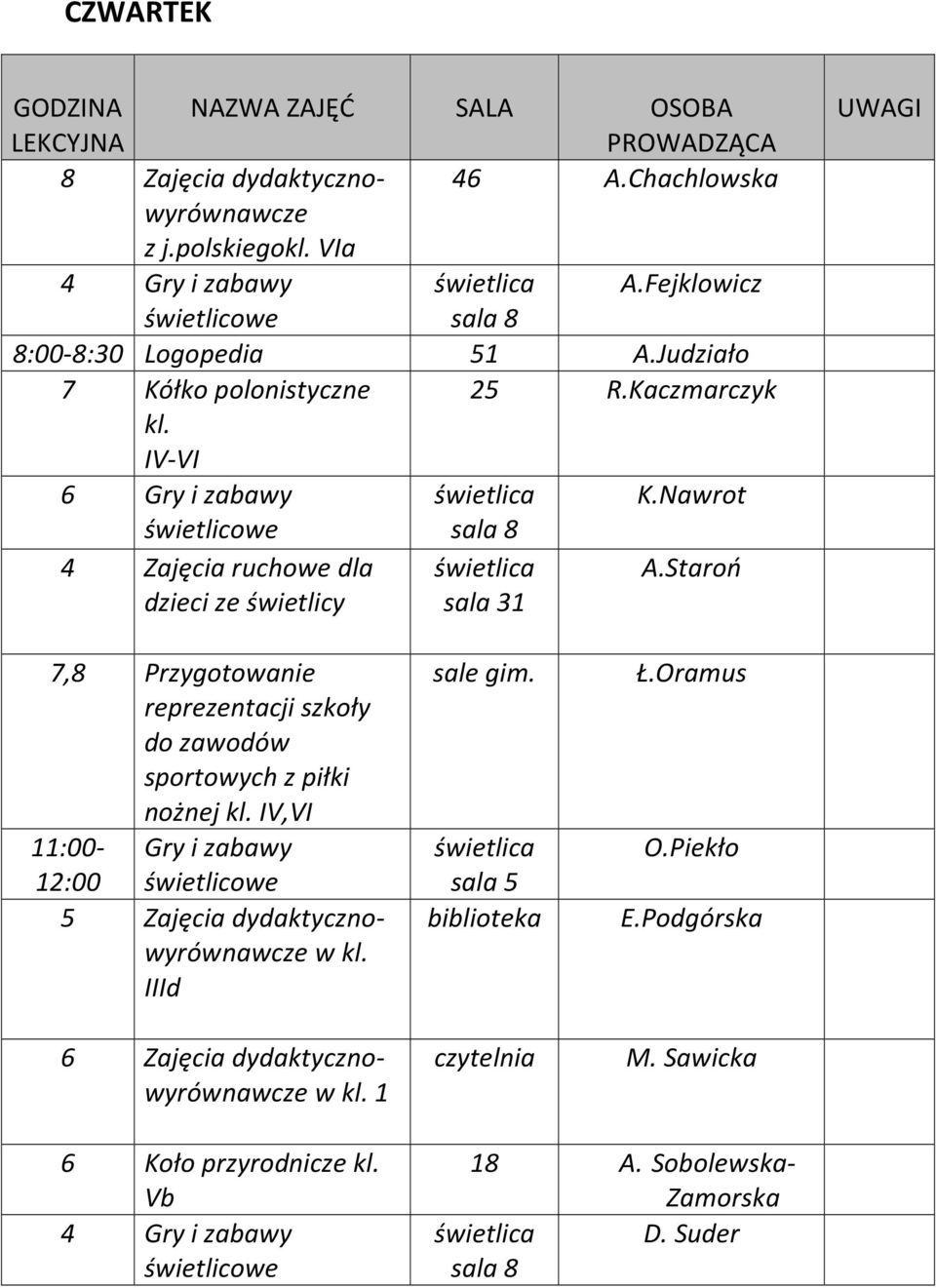 Staroń dzieci ze świetlicy 7,8 Przygotowanie reprezentacji szkoły do zawodów sportowych z piłki nożnej kl.