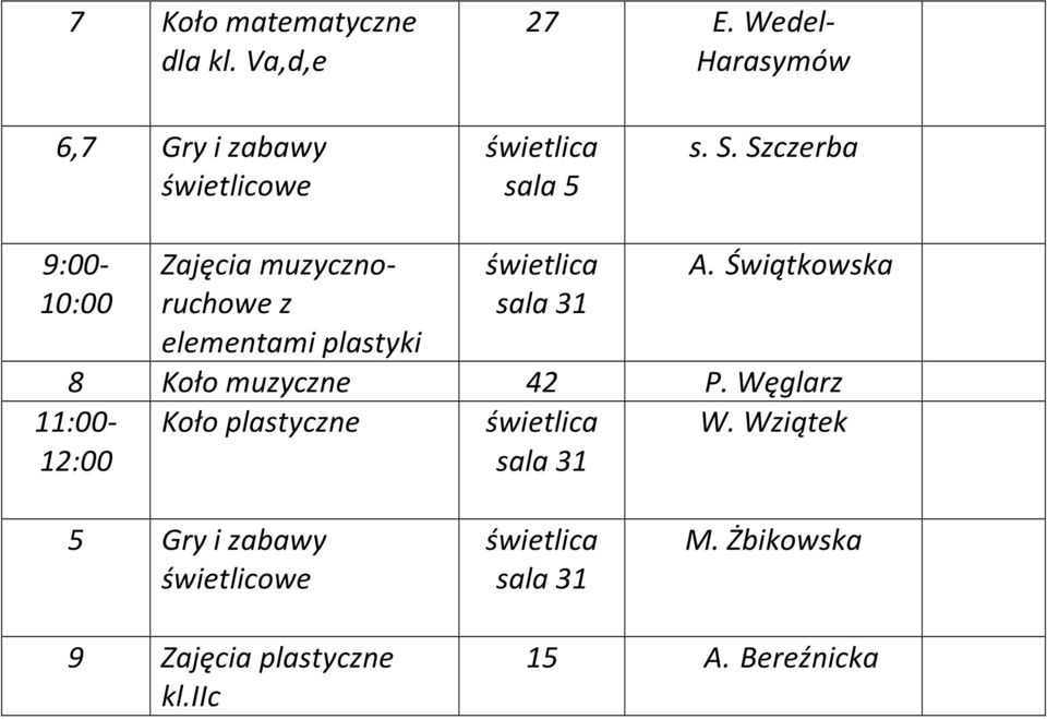 Szczerba 9:00-10:00 11:00-12:00 Zajęcia muzycznoruchowe z elementami