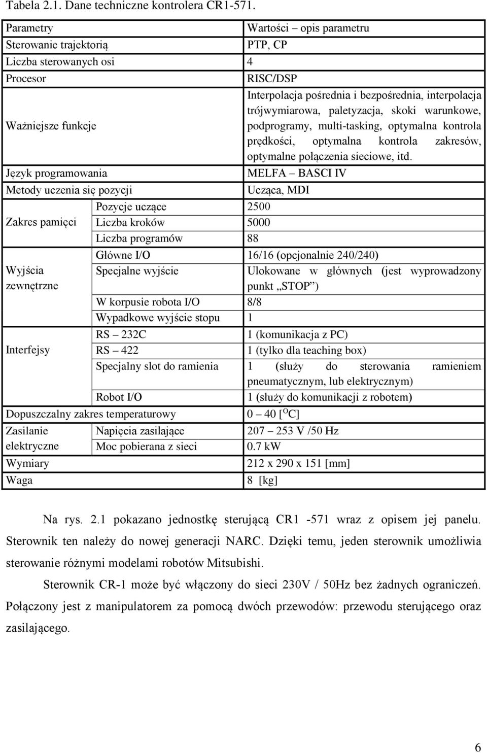 parametru PTP, CP RISC/DSP Pozycje uczące 2500 Liczba kroków 5000 Liczba programów 88 Interpolacja pośrednia i bezpośrednia, interpolacja trójwymiarowa, paletyzacja, skoki warunkowe, podprogramy,