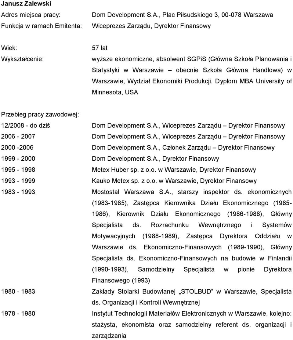 Handlowa) w Warszawie, Wydział Ekonomiki Produkcji. Dyplom MBA University of Minnesota, USA 12/2008 - do dziś Dom Development S.A., Wiceprezes Zarządu Dyrektor Finansowy 2006-2007 Dom Development S.A., Wiceprezes Zarządu Dyrektor Finansowy 2000-2006 Dom Development S.