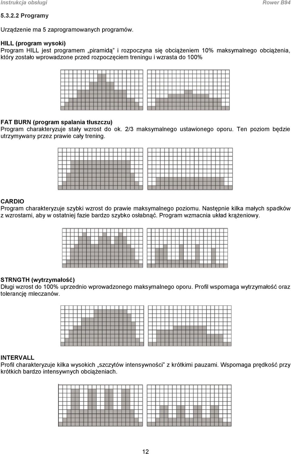 (program spalania tłuszczu) Program charakteryzuje stały wzrost do ok. 2/3 maksymalnego ustawionego oporu. Ten poziom będzie utrzymywany przez prawie cały trening.