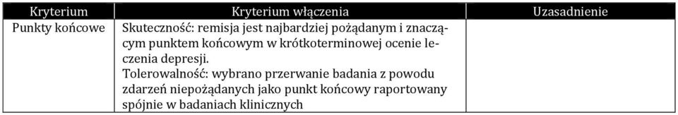 ocenie leczenia depresji.
