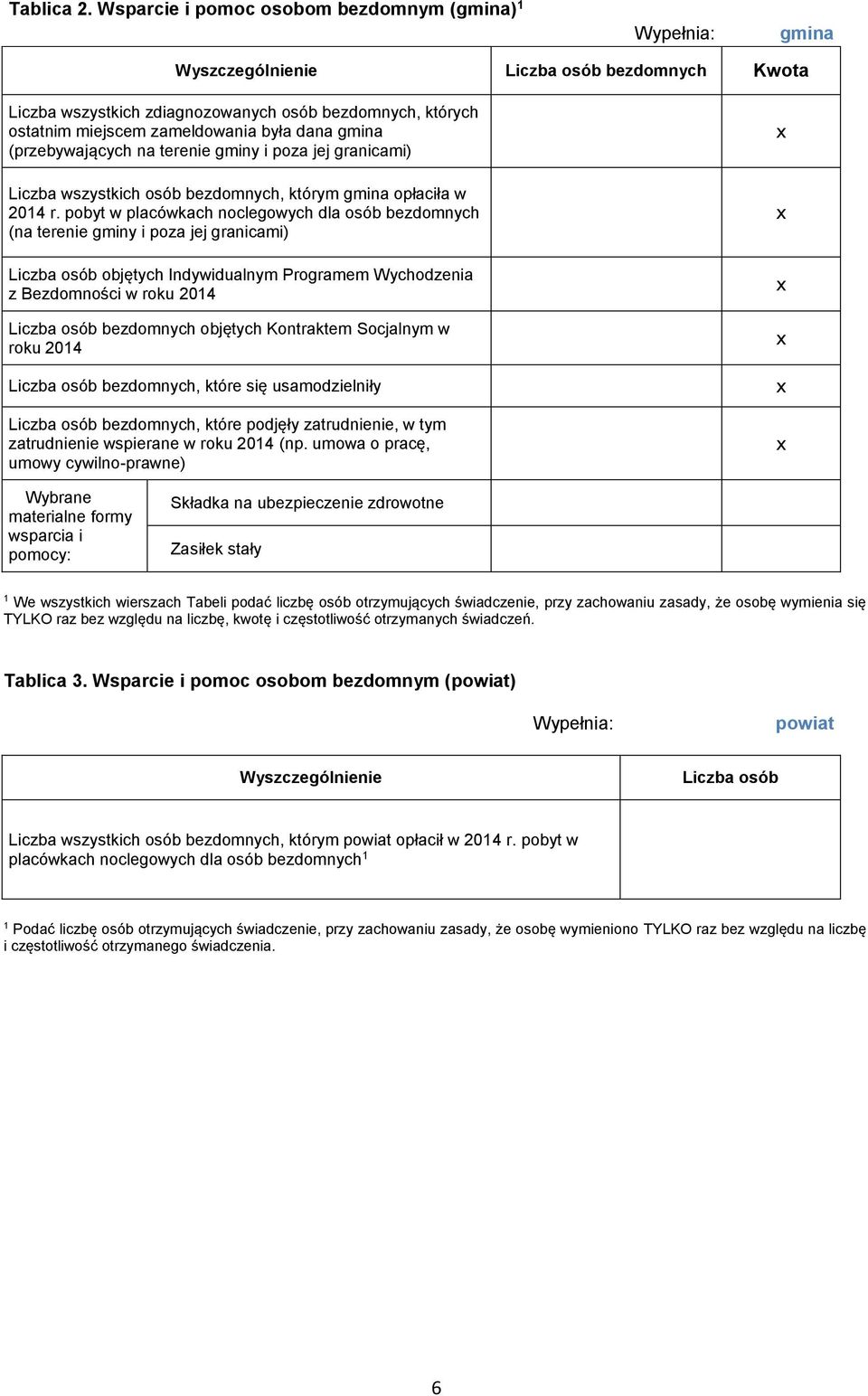 i poza jej granicami) Liczba wszystkich osób bezdomnych, którym opłaciła w 204 r.