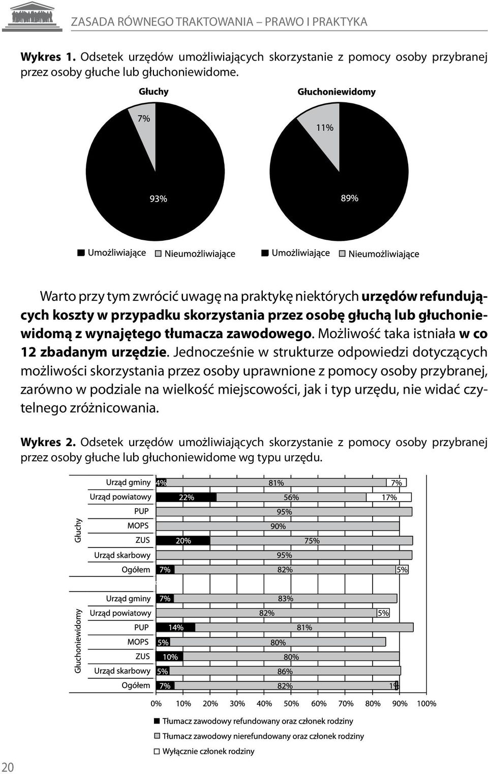Możliwość taka istniała w co 12 zbadanym urzędzie.