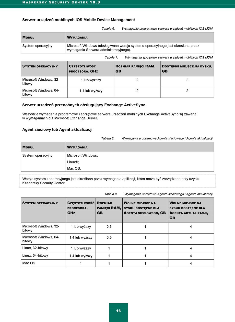 administracyjnego). Tabela 7.