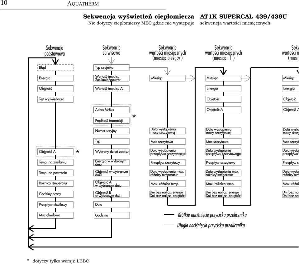 dotyczy ciep³omierzy MBC gdzie nie wystêpuje