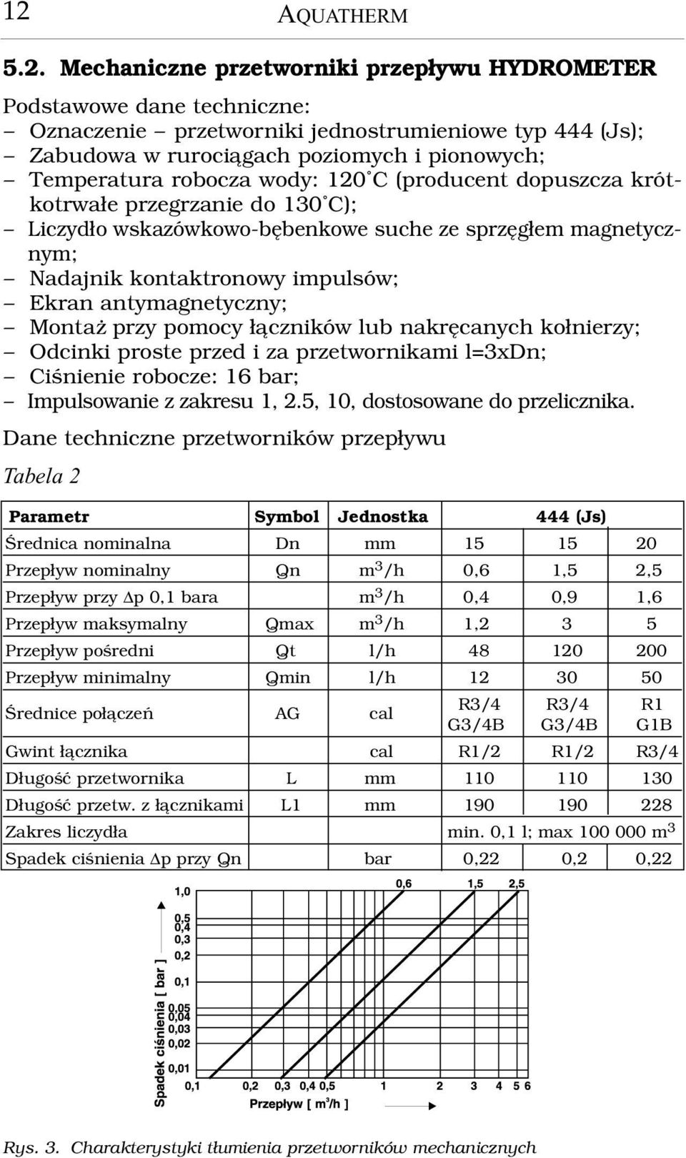 antymagnetyczny; Monta przy pomocy ³¹czników lub nakrêcanych ko³nierzy; Odcinki proste przed i za przetwornikami l=3xdn; Ciœnienie robocze: 16 bar; Impulsowanie z zakresu 1, 2.