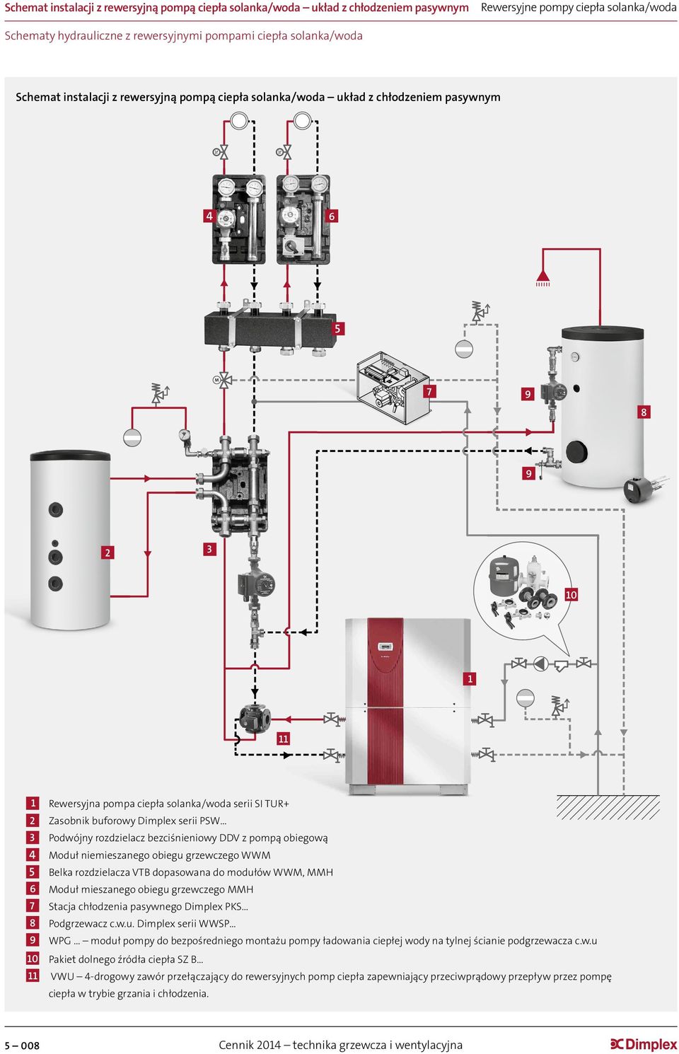 Podwójny rozdzielacz bezciśnieniowy DDV z pompą obiegową 4 Moduł niemieszanego obiegu grzewczego WWM 5 Belka rozdzielacza VTB dopasowana do modułów WWM, MMH 6 Moduł mieszanego obiegu grzewczego MMH 7