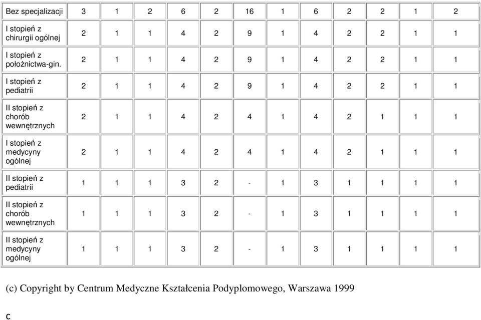 1 1 4 2 4 1 4 2 1 1 1 2 1 1 4 2 4 1 4 2 1 1 1 II stpień z pediatrii 1 1 1 3 2-1 3 1 1 1 1 II stpień z chrób wewnętrznych II