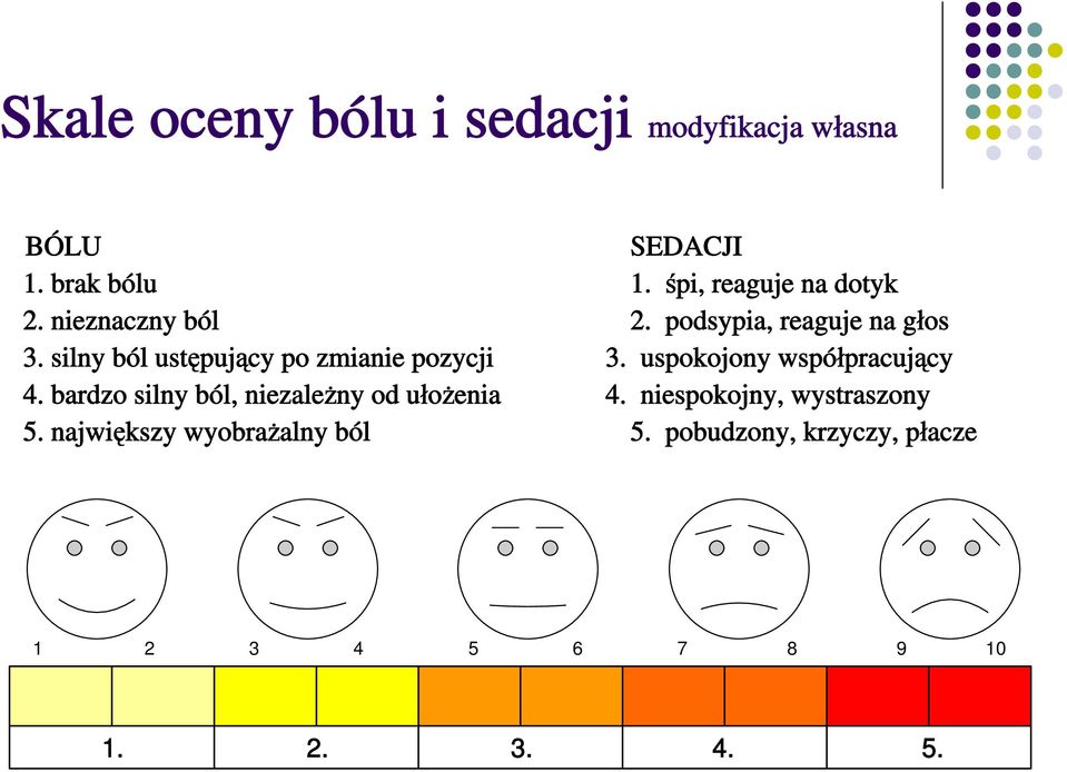 silny ból ustępujący po zmianie pozycji 3. uspokojony współpracujący 4.