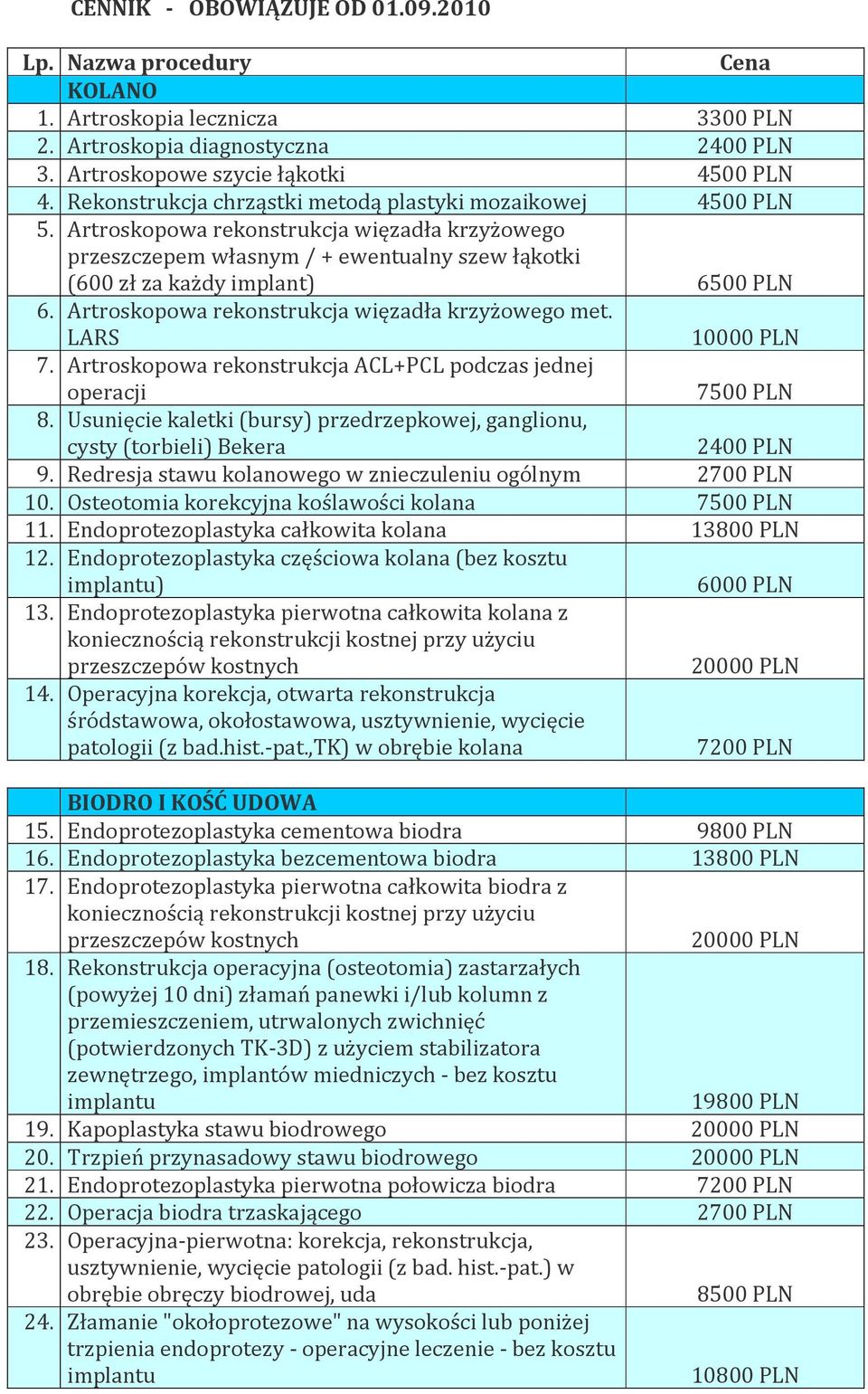 Artroskopowa rekonstrukcja więzadła krzyżowego met. LARS 10000 PLN 7. Artroskopowa rekonstrukcja ACL+PCL podczas jednej operacji 7500 PLN 8.