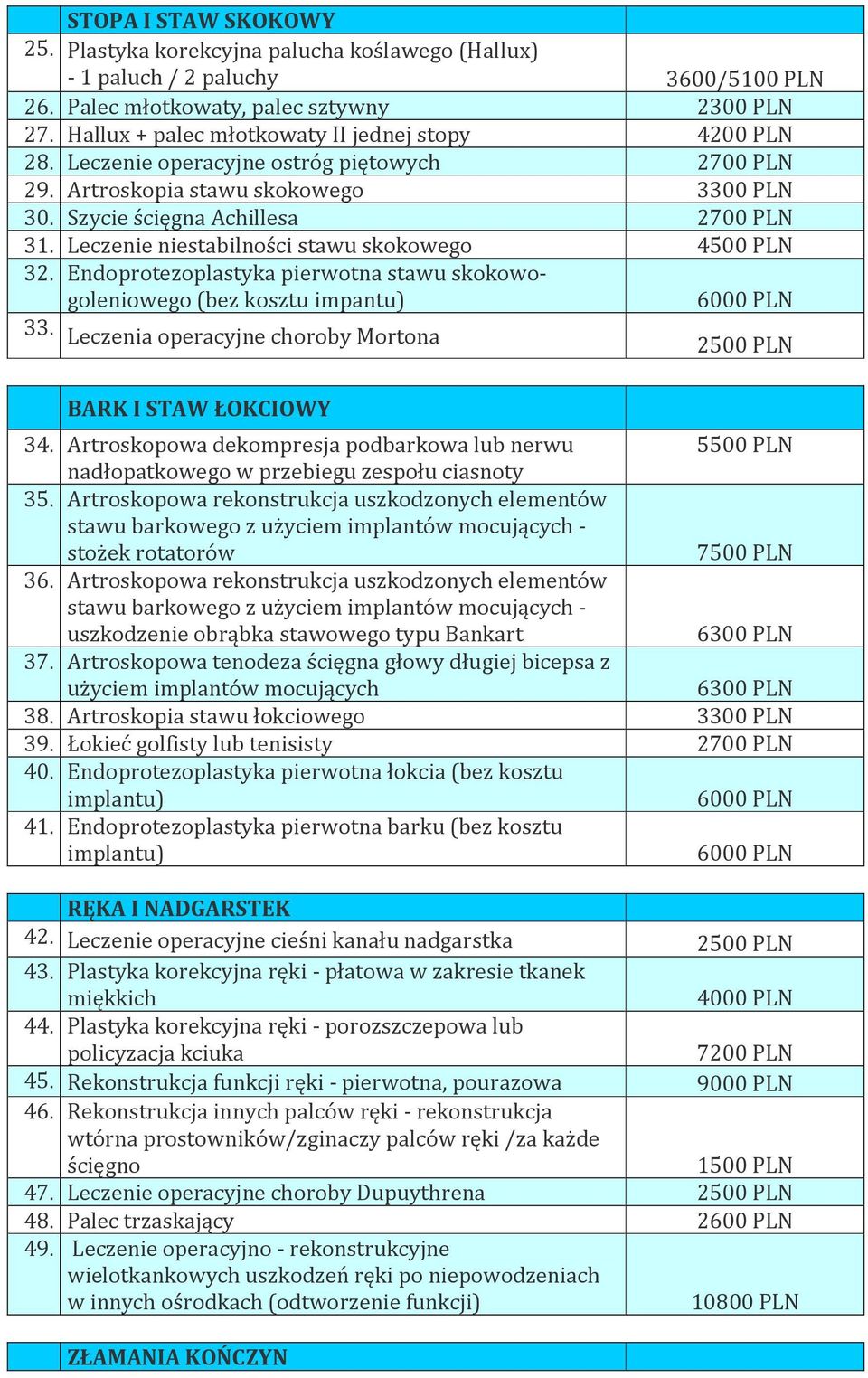 Leczenie niestabilności stawu skokowego 4500 PLN 32. Endoprotezoplastyka pierwotna stawu skokowogoleniowego (bez kosztu impantu) 33.