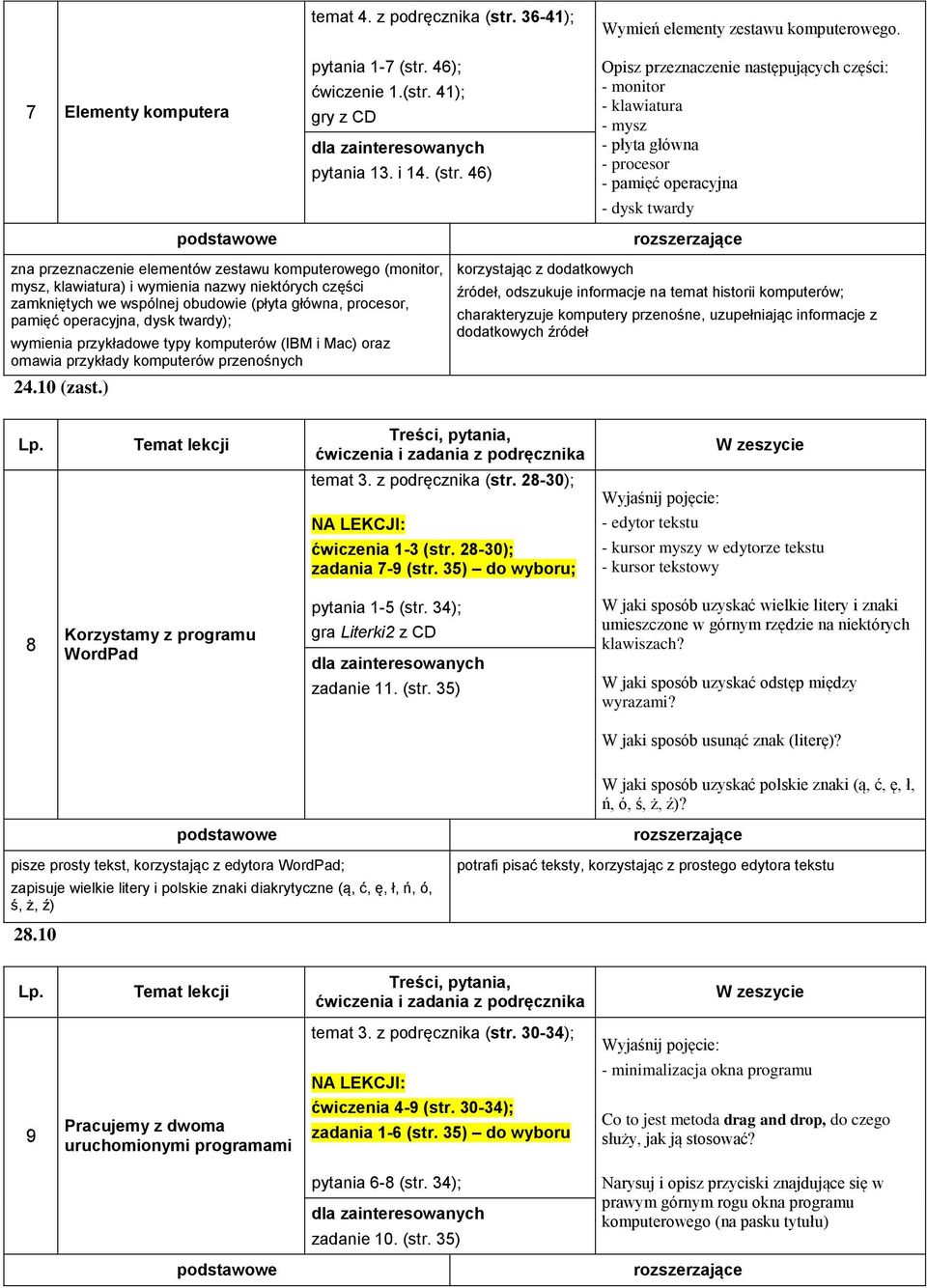 klawiatura) i wymienia nazwy niektórych części zamkniętych we wspólnej obudowie (płyta główna, procesor, pamięć operacyjna, dysk twardy); wymienia przykładowe typy komputerów (IBM i Mac) oraz omawia