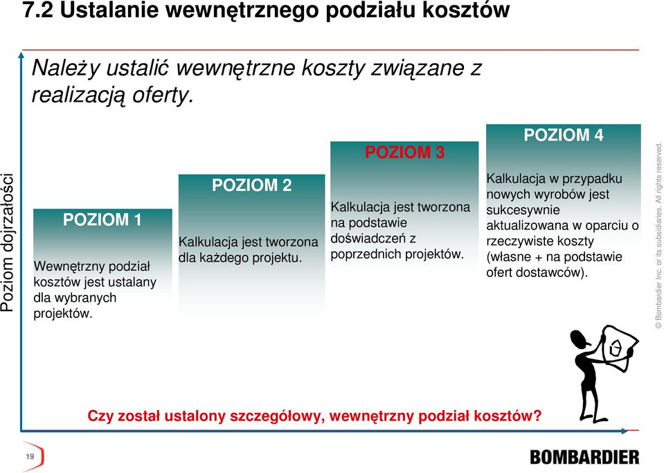 POZIOM 2 Kalkulacja jest tworzona dla kaŝdego projektu. POZIOM 3 Kalkulacja jest tworzona na podstawie doświadczeń z poprzednich projektów.