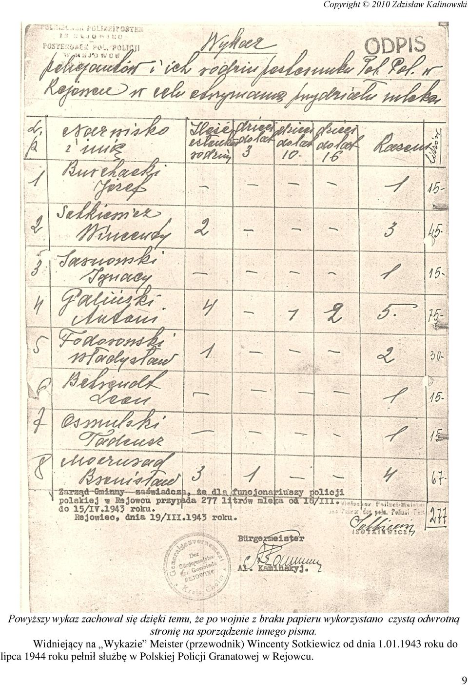 Widniejący na Wykazie Meister (przewodnik) Wincenty Sotkiewicz od dnia 1.