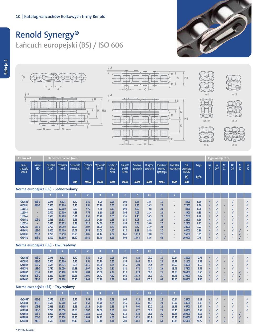 (mm) wewnętrzna rolki płytki płytki płytki sworznia sworznia ogniwa poprzeczna zrywająca 4 107 11 26 12 30 Renold wewn zewn łączącego ISO606 (N) kg/m MIN MAKS MAKS MAKS MAKS MAKS MAKS MAKS NOM MIN
