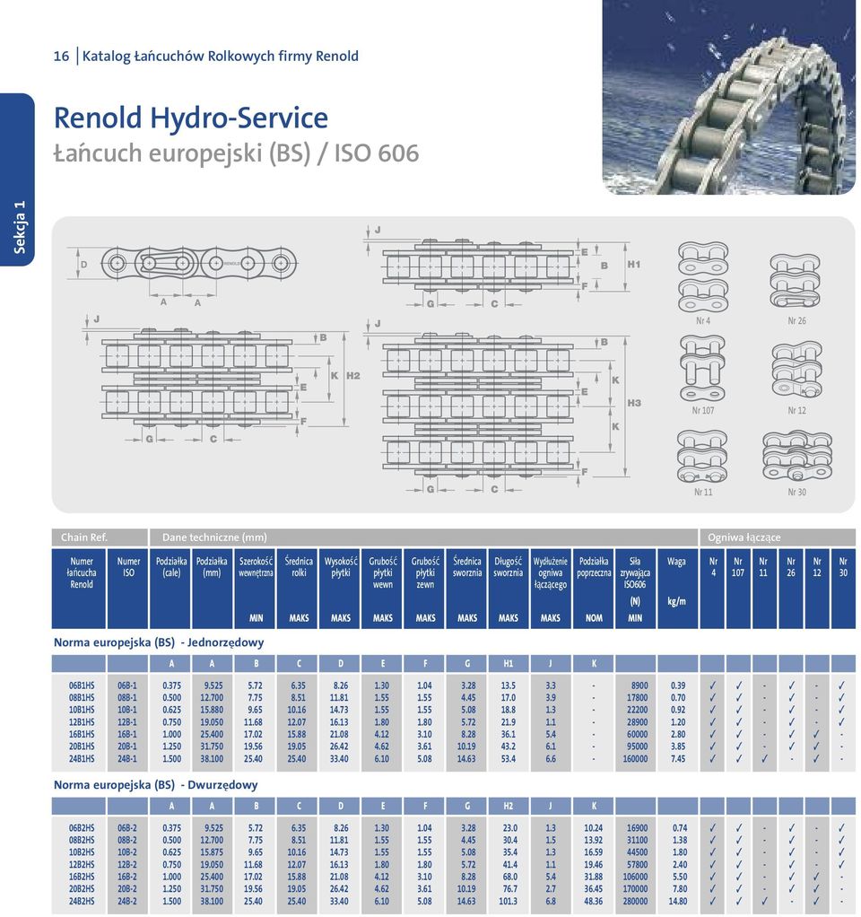 (mm) wewnętrzna rolki płytki płytki płytki sworznia sworznia ogniwa poprzeczna zrywająca 4 107 11 26 12 30 Renold wewn zewn łączącego ISO606 (N) kg/m MIN MAKS MAKS MAKS MAKS MAKS MAKS MAKS NOM MIN