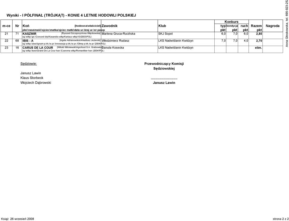 \concord drp\kasandra wlkp/kartacz wlkp\10/2003\pol\ 22 68 IBIS - A [Agata Adrianowska\Arkadiusz Jezierski] Włodzimierz Rudasz LKS Nadwiślanin Kwidzyn 7,0 7,0 4,0 2,70 og.\wlkp.\siwa\ignam p.trk./w.