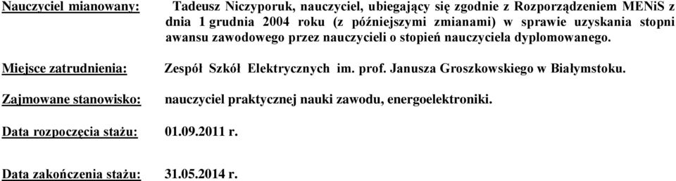 nauczycieli o stopień nauczyciela dyplomowanego. Zespół Szkół Elektrycznych im. prof. Janusza Groszkowskiego w Białymstoku.