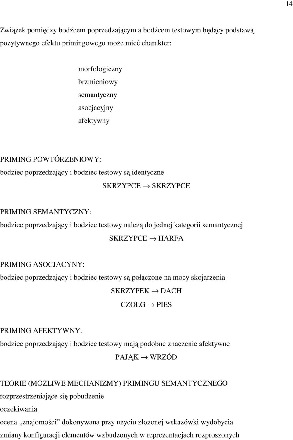 HARFA PRIMING ASOCJACYNY: bodziec poprzedzający i bodziec testowy są połączone na mocy skojarzenia SKRZYPEK DACH CZOŁG PIES PRIMING AFEKTYWNY: bodziec poprzedzający i bodziec testowy mają podobne