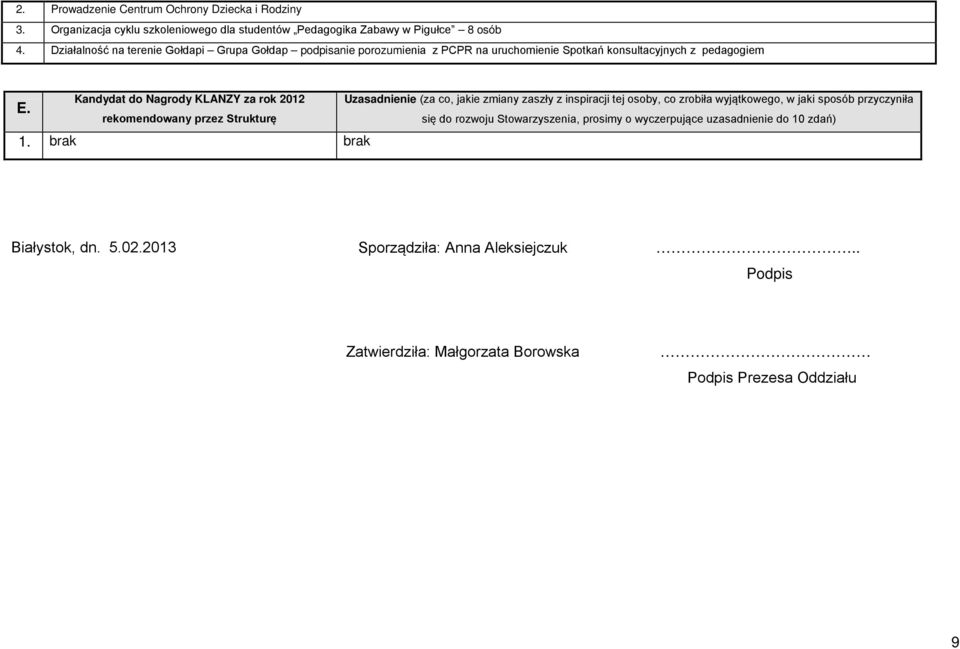 Kandydat do Nagrody KLANZY za rok 2012 Uzasadnienie (za co, jakie zmiany zaszły z inspiracji tej osoby, co zrobiła wyjątkowego, w jaki sposób przyczyniła