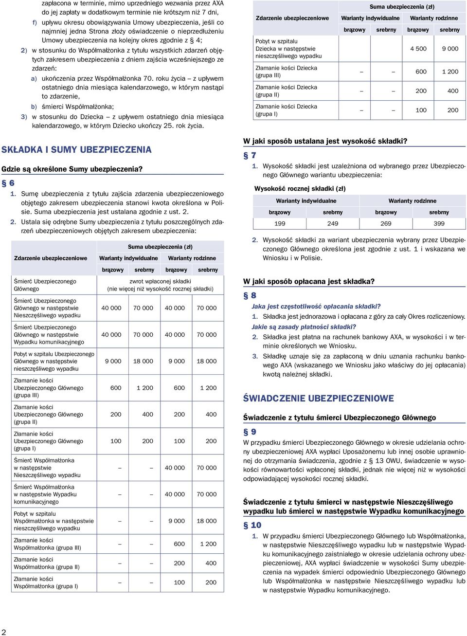 zajścia wcześniejszego ze zdarzeń: a) ukończenia przez Współmałżonka 70.