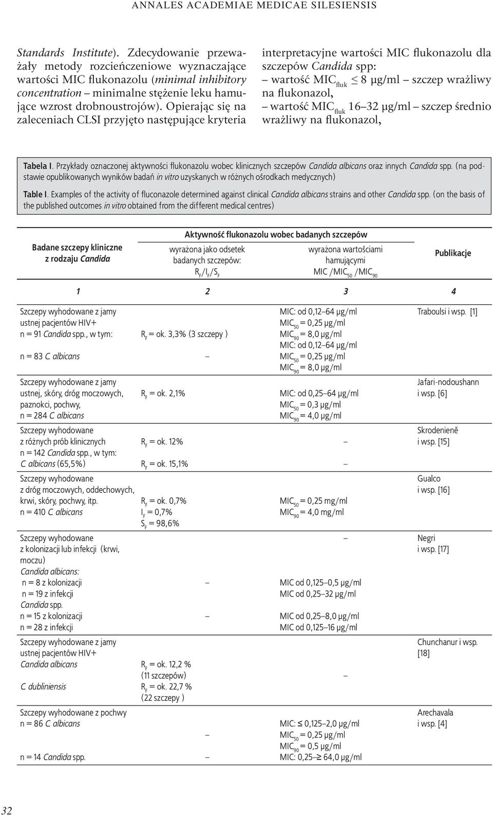 Opierając się na zaleceniach CLSI przyjęto następujące kryteria interpretacyjne wartości MIC flukonazolu dla szczepów Candida spp: wartość MIC fluk 8 μg/ml szczep wrażliwy na flukonazol, wartość MIC