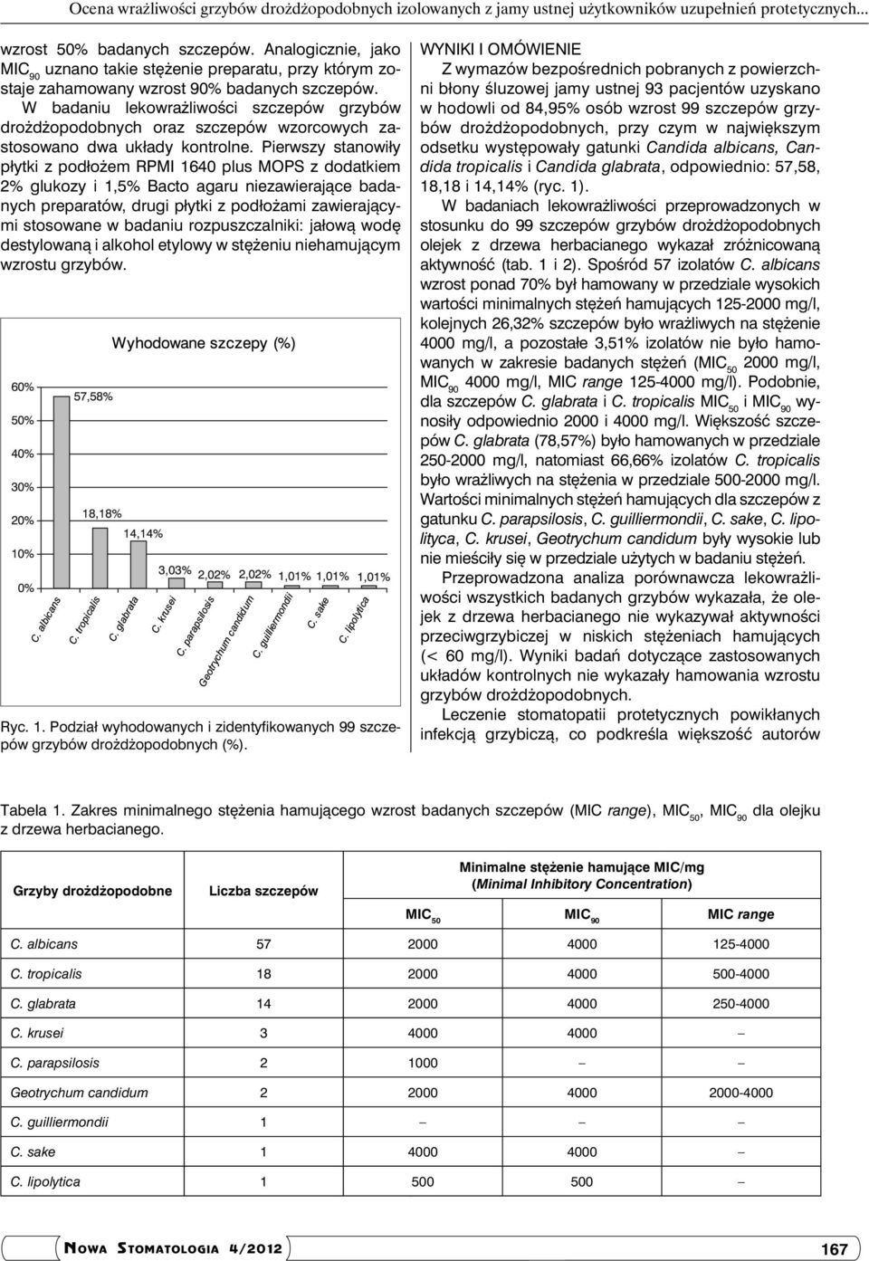 W badaniu lekowrażliwości szczepów grzybów drożdżopodobnych oraz szczepów wzorcowych zastosowano dwa układy kontrolne.