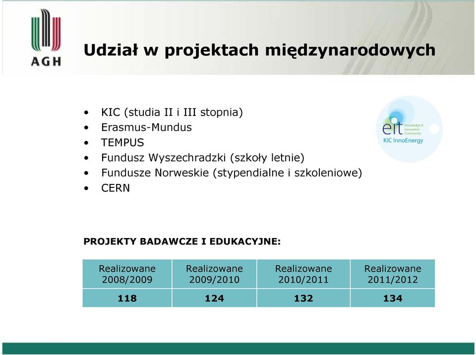 (stypendialne i szkoleniowe) CERN PROJEKTY BADAWCZE I EDUKACYJNE: Realizowane