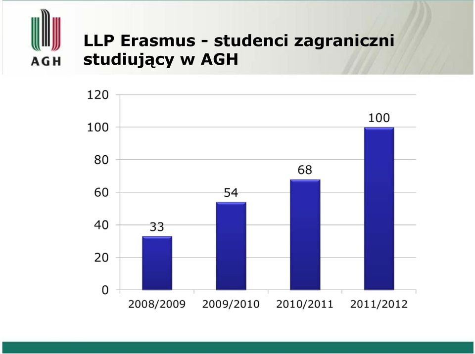 zagraniczni