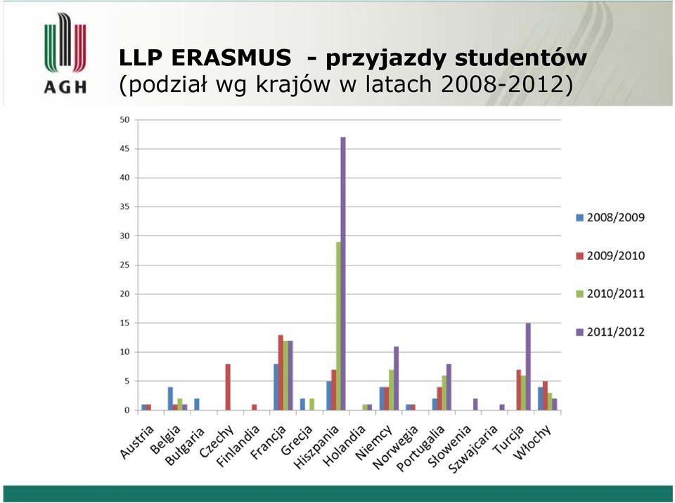 studentów