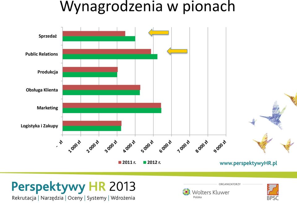 Produkcja Obsługa Klienta