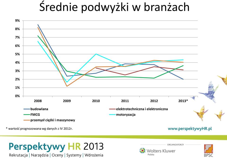 przemysł ciężki i maszynowy elektrotechniczna i