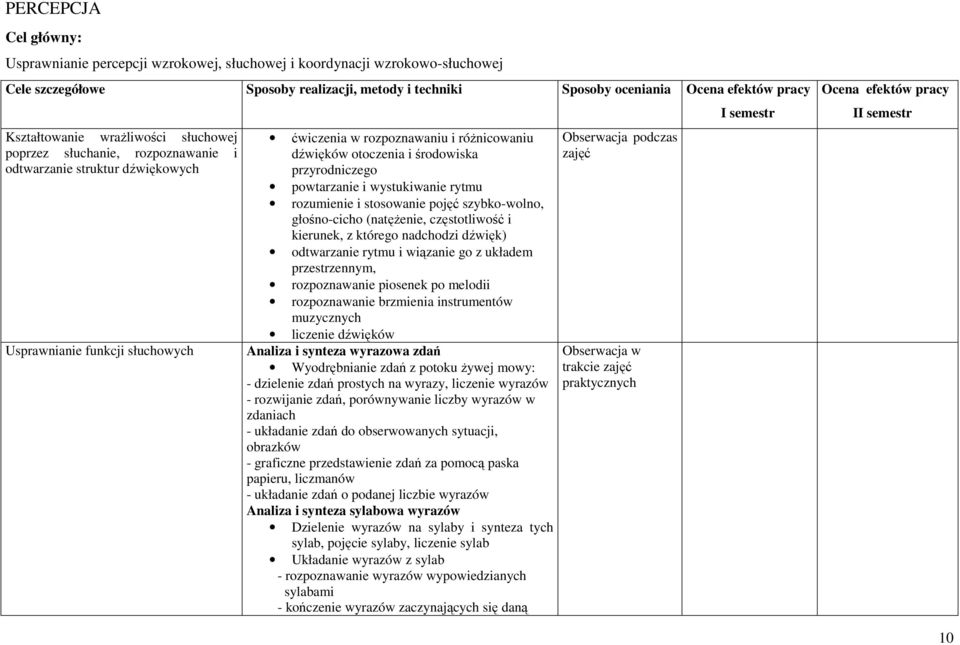 otoczenia i środowiska przyrodniczego powtarzanie i wystukiwanie rytmu rozumienie i stosowanie pojęć szybko-wolno, głośno-cicho (natężenie, częstotliwość i kierunek, z którego nadchodzi dźwięk)