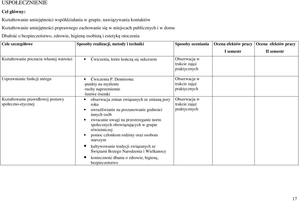 wartości Ćwiczenia, które kończą się sukcesem Ocena efektów pracy II semestr Usprawnianie funkcji mózgu Ćwiczenia P.