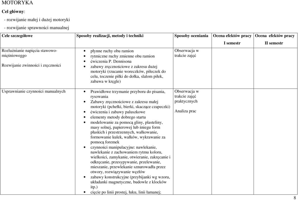 Dennisona zabawy zręcznościowe z zakresu dużej motoryki (rzucanie woreczków, piłeczek do celu, toczenie piłki do dołka, slalom piłek, zabawa w kręgle) Ocena efektów pracy II semestr Usprawnianie