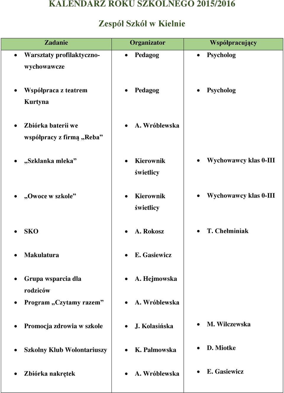 Wróblewska współpracy z firmą Reba Szklanka mleka Kierownik 0-III świetlicy Owoce w szkole Kierownik 0-III świetlicy SKO A. Rokosz T.