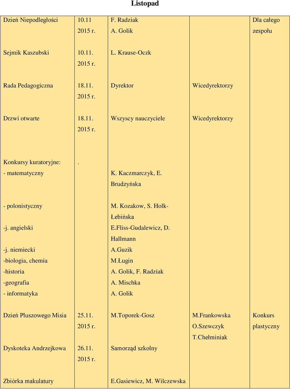 Fliss-Gudalewicz, D. Hallmann -j. niemiecki A.Guzik -biologia, chemia M.Ługin -historia A. Golik, F. Radziak -geografia A. Mischka - informatyka A.