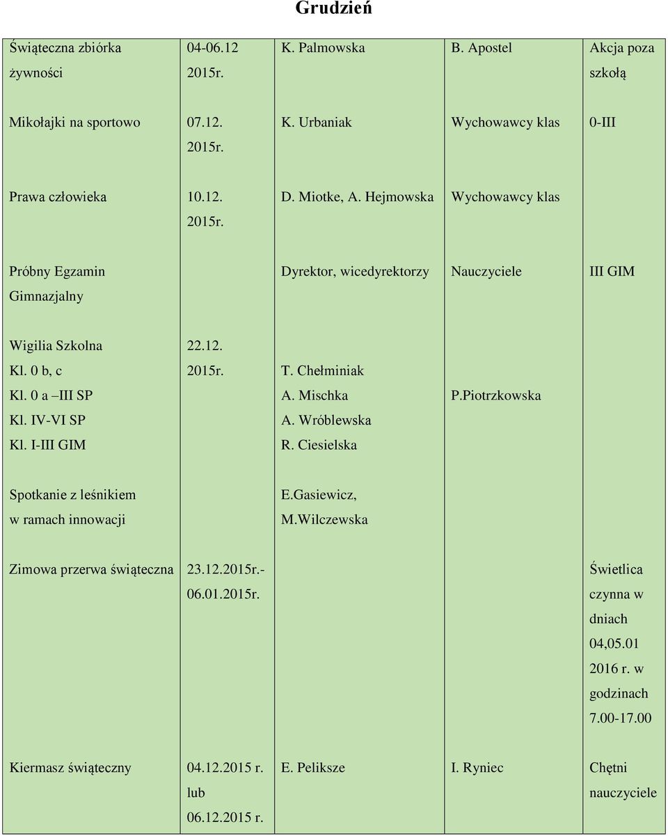 Piotrzkowska Kl. IV-VI SP A. Wróblewska Kl. I-III GIM R. Ciesielska Spotkanie z leśnikiem E.Gasiewicz, w ramach innowacji M.