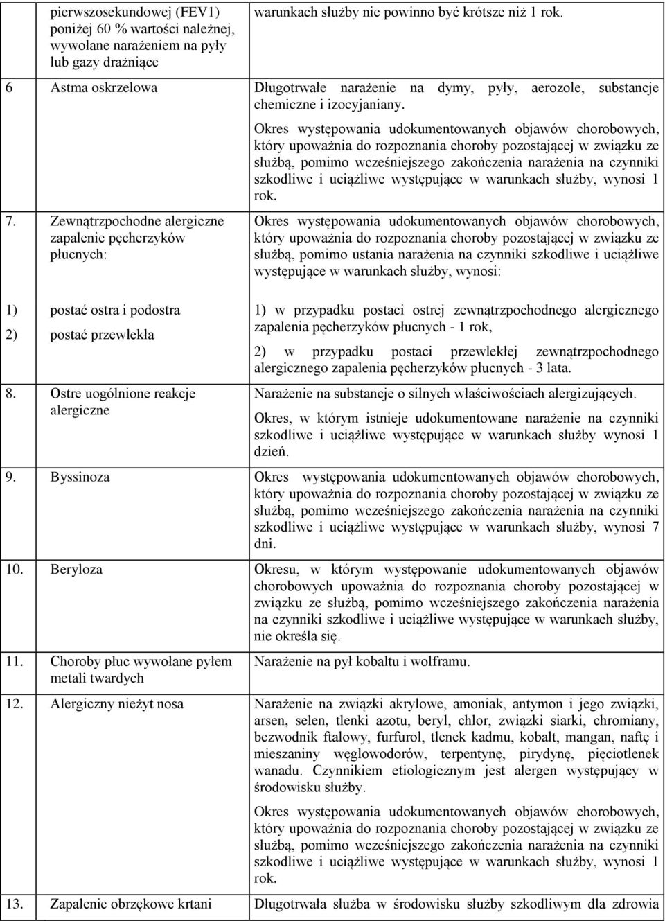 Ostre uogólnione reakcje alergiczne służbą, pomimo ustania narażenia na czynniki szkodliwe i uciążliwe występujące w warunkach służby, wynosi: 1) w przypadku postaci ostrej zewnątrzpochodnego