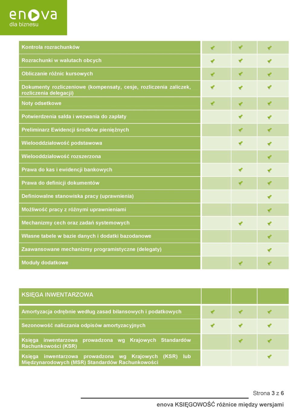 Definiowalne stanowiska pracy (uprawnienia) Możliwość pracy z różnymi uprawnieniami Mechanizmy cech oraz zadań systemowych Własne tabele w bazie danych i dodatki bazodanowe Zaawansowane mechanizmy